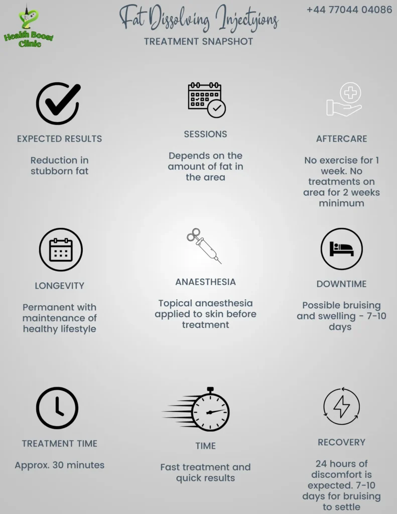 Fat dissolving injections to target stubborn fat areas and contour your body at Health Boost Clinic.