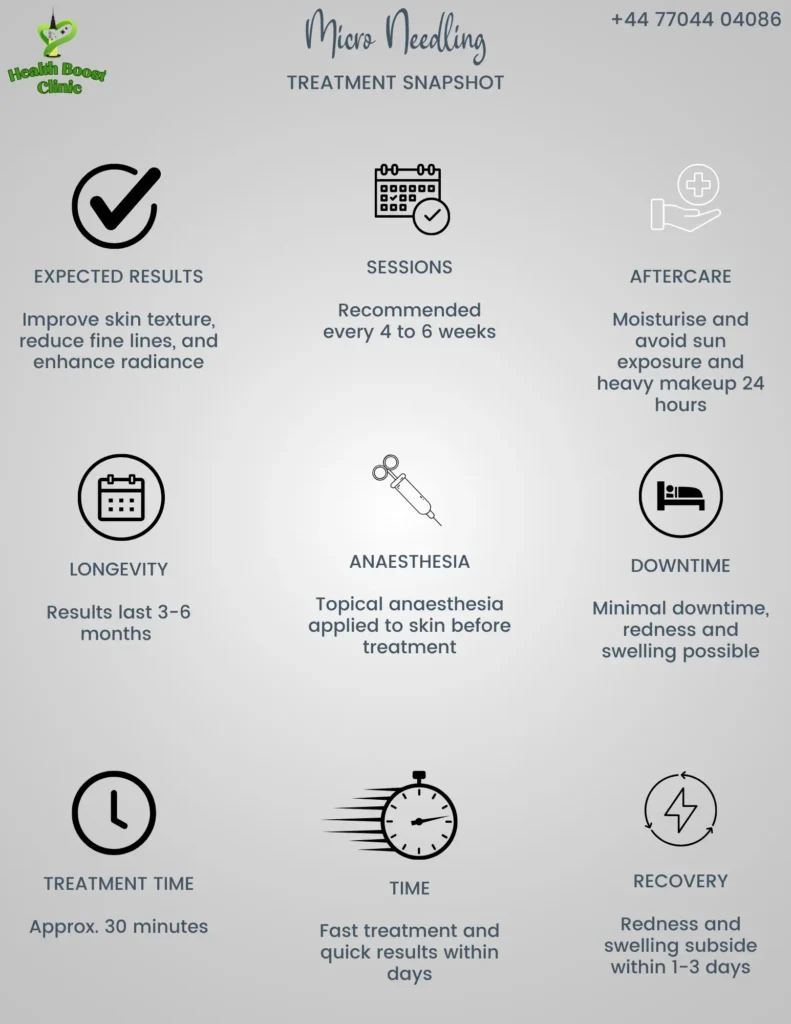 Microneedling treatment at Health Boost Clinic to reduce wrinkles and improve skin texture.